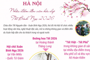 Nhiều điểm đến văn hóa dịp Tết Bính Ngọ 2026 tại Hà Nội