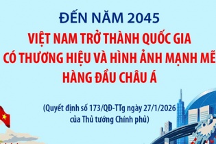 Mục tiêu đến năm 2045, Việt Nam trở thành quốc gia có thương hiệu và hình ảnh mạnh mẽ hàng đầu châu Á