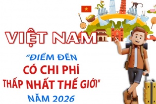 Việt Nam được bình chọn là điểm đến có chi phí sinh hoạt thấp nhất thế giới 2026 với người nước ngoài