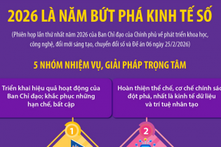 Giáo dục - Khoa Học 2026 là năm bứt phá kinh tế số