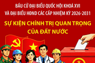 Bầu cử đại biểu Quốc hội và đại biểu HĐND các cấp: Sự kiện chính trị quan trọng của đất nước