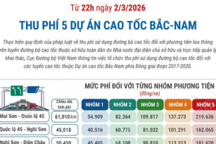 Chính thức thu phí 5 dự án cao tốc Bắc - Nam