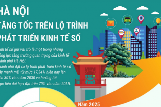 Hà Nội tăng tốc trên lộ trình phát triển kinh tế số