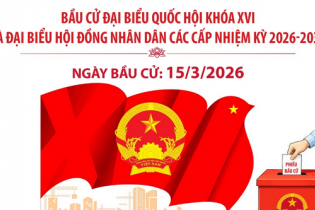 Bầu cử Quốc hội và HĐND các cấp: Công tác lãnh đạo chỉ đạo bầu cử được triển khai đồng bộ, quyết liệt