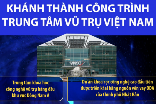 Khánh thành công trình Trung tâm Vũ trụ Việt Nam, tổng mức đầu tư hơn 7.000 tỷ đồng