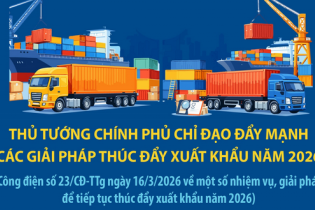 Đẩy mạnh các giải pháp thúc đẩy xuất khẩu năm 2026