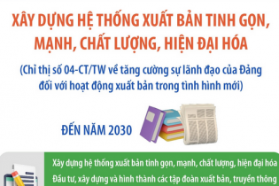 Xây dựng hệ thống xuất bản tinh gọn, mạnh, chất lượng, hiện đại hóa