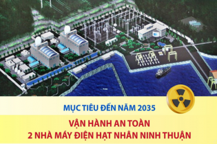 Mục tiêu đến năm 2035: Vận hành an toàn 2 nhà máy điện hạt nhân Ninh Thuận