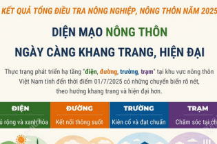 Diện mạo nông thôn ngày càng khang trang, hiện đại
