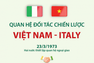 Quan hệ Đối tác chiến lược Việt Nam - Italy