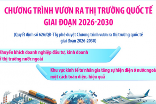 Chương trình vươn ra thị trường quốc tế giai đoạn 2026 - 2030