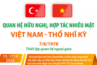 Quan hệ hữu nghị, hợp tác nhiều mặt Việt Nam - Thổ Nhĩ Kỳ