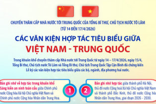 Các văn kiện hợp tác tiêu biểu giữa Việt Nam - Trung Quốc