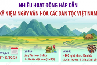 Nhiều hoạt động hấp dẫn kỷ niệm Ngày Văn hóa các dân tộc Việt Nam 19/4/2026