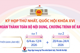 Kỳ họp thứ nhất Quốc hội khóa XVI: Hoàn thành toàn bộ nội dung, chương trình đề ra