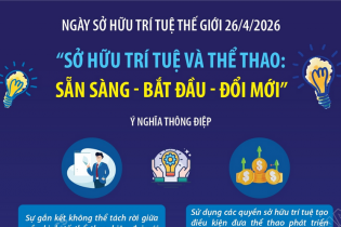 Sở hữu trí tuệ và Thể thao: Sẵn sàng - Bắt đầu - Đổi mới
