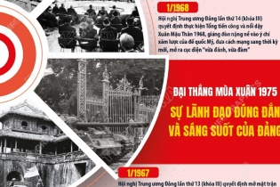 Đại thắng mùa xuân 1975: Sự lãnh đạo đúng đắn và sáng suốt của Đảng