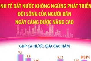 Kinh tế đất nước không ngừng phát triển, đời sống của người dân ngày càng được nâng cao