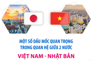 Một số dấu mốc quan trọng trong quan hệ Việt Nam - Nhật Bản