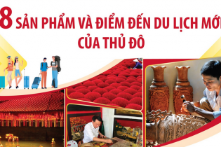 8 sản phẩm và điểm đến du lịch mới của Thủ đô Hà Nội