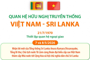 Quan hệ hữu nghị truyền thống Việt Nam - Sri Lanka