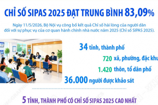 Chỉ số hài lòng của người dân đối với sự phục vụ của cơ quan hành chính nhà nước năm 2025 (SIPAS 2025)