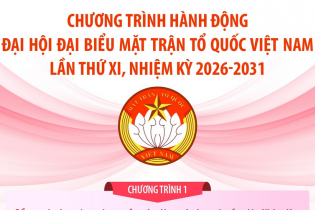 Chương trình hành động Đại hội đại biểu Mặt trận Tổ quốc Việt Nam lần thứ XI, nhiệm kỳ 2026 - 2031