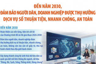 Đến năm 2030, đảm bảo người dân, doanh nghiệp được thụ hưởng dịch vụ số thuận tiện, nhanh chóng, an toàn