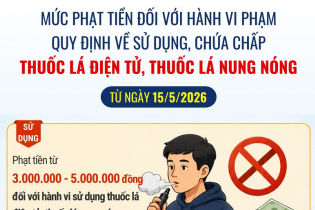 Từ ngày 15/5/2026, sử dụng thuốc lá điện tử có thể bị phạt đến 5 triệu đồng