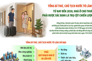 Tổng Bí thư, Chủ tịch nước Tô Lâm: "Nhà là để ở chứ không phải để kinh doanh, tích sản"
