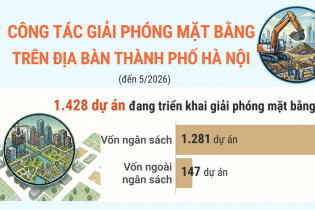 Công tác giải phóng mặt bằng trên địa bàn thành phố Hà Nội