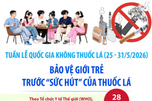 Bảo vệ giới trẻ trước "sức hút" của thuốc lá