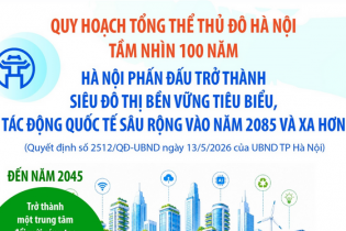 Hà Nội phấn đấu trở thành siêu đô thị bền vững tiêu biểu, tác động quốc tế sâu rộng