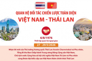 Quan hệ Đối tác chiến lược toàn diện Việt Nam - Thái Lan