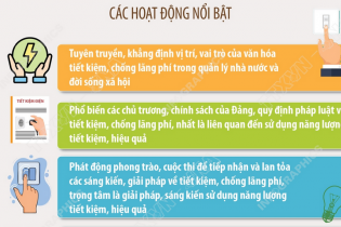 Triển khai hoạt động hưởng ứng Ngày toàn dân tiết kiệm, chống lãng phí
