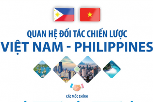 Quan hệ Đối tác chiến lược Việt Nam - Philippines