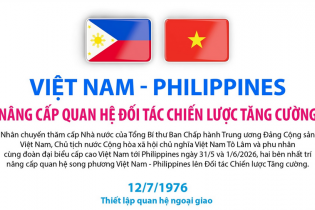 Việt Nam - Philippines nâng cấp quan hệ lên Đối tác Chiến lược Tăng cường