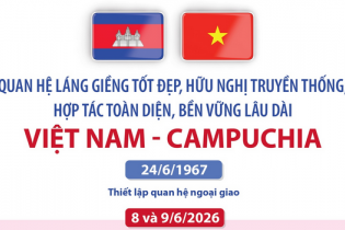 Quan hệ láng giềng tốt đẹp, hữu nghị truyền thống, hợp tác toàn diện, bền vững lâu dài Việt Nam - Campuchia