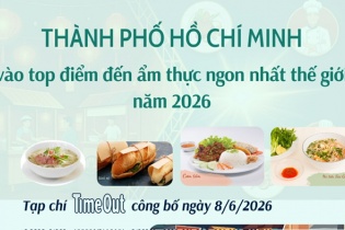 Thành phố Hồ Chí Minh vào Top điểm đến ẩm thực ngon nhất thế giới năm 2026