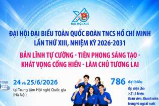 Đại hội đại biểu toàn quốc Đoàn TNCS Hồ Chí Minh lần thứ XIII, nhiệm kỳ 2026 - 2031