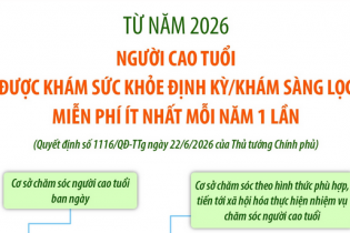 Người cao tuổi được khám sức khỏe định kỳ/khám sàng lọc miễn phí ít nhất mỗi năm 1 lần