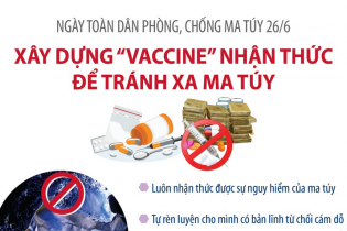 Ngày toàn dân phòng, chống ma túy 26/6: Xây dựng "vaccine" nhận thức để tránh xa ma túy