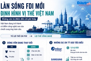 [Infographic] FDI thế hệ mới và bước chuyển vị thế của Việt Nam