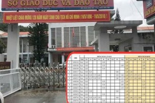 Bàng hoàng điểm thi “gian lận” thí sinh Sơn La, từ 0 biến thành 9