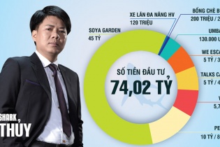 Rehoboth Việt Nam - tâm huyết cho startup của Shark Thủy