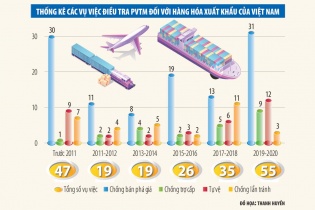 Doanh nghiệp Việt đối phó vòng xoáy kiện tụng