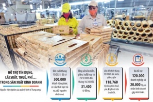 Tin vắn Đầu tư Online ngày 17/12