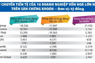Thời đại dịch, doanh nghiệp co kéo, "vay nợ tương lai"