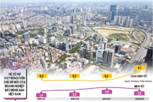 Tin vắn Đầu tư Online ngày 20/4