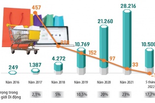 Bách hóa Xanh thu hẹp quy mô khi vừa chạm điểm hòa vốn